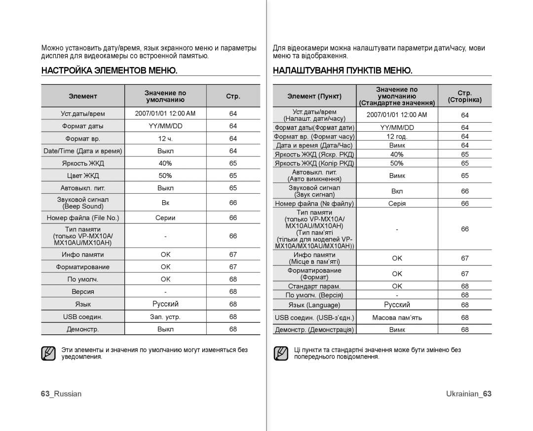 Samsung VP-MX10AH/XEE, VP-MX10A/XEE manual Настройка Элементов Меню, Налаштування Пунктів Меню, 63Russian, Ukrainian63 