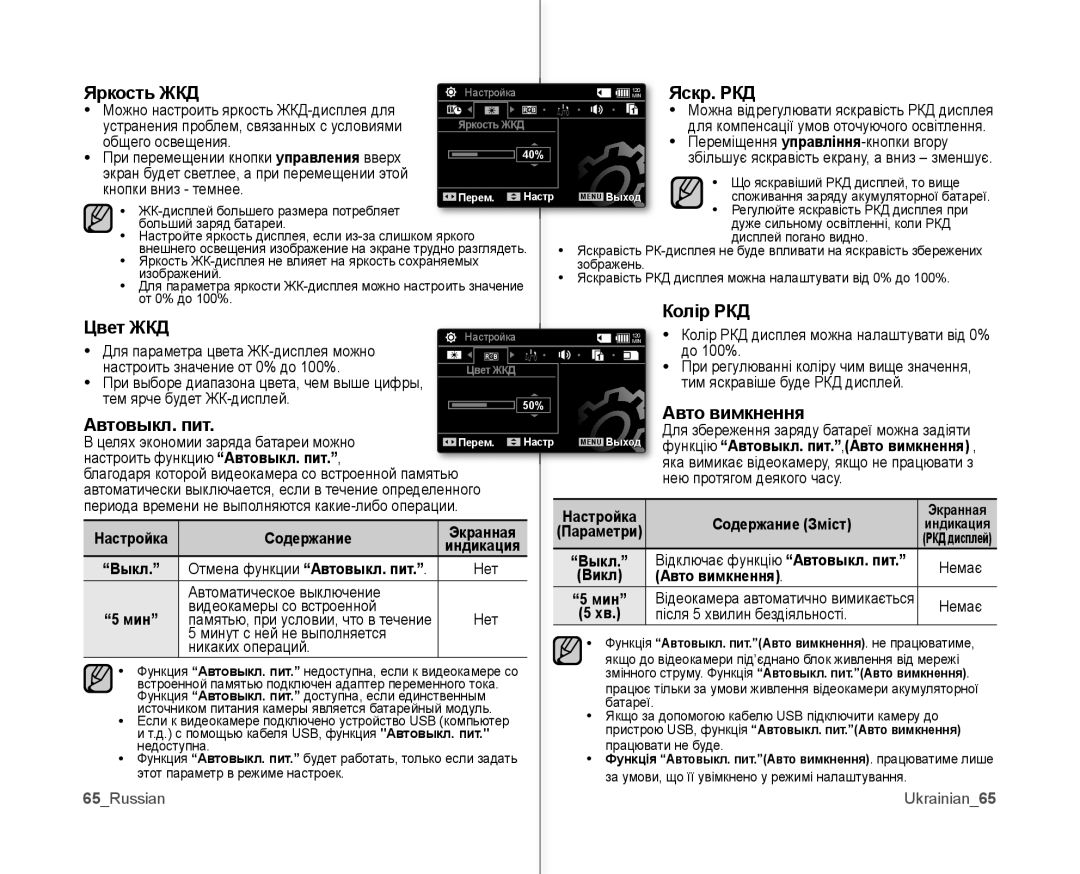 Samsung VP-MX10A/XEK, VP-MX10A/XEE, VP-MX10AH/XEE Яркость ЖКД, Яскр. РКД, Колір РКД Цвет ЖКД, Авто вимкнення Автовыкл. пит 