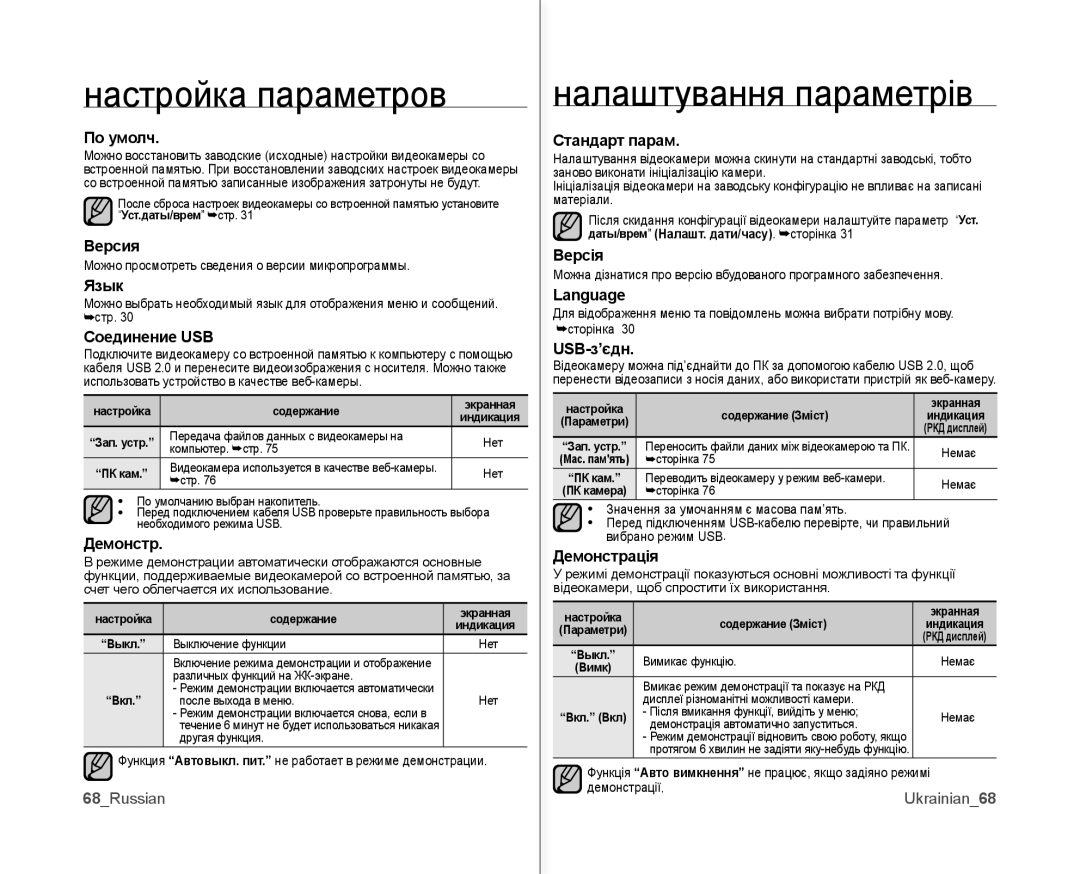 Samsung VP-MX10A/XER manual По умолч, Версия, Язык, Соединение USB, Демонстр, Стандарт парам, Версія, Language, USB-з’єдн 