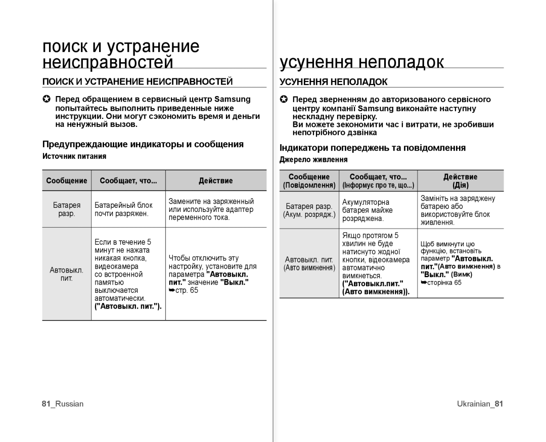 Samsung VP-MX10A/XEK manual Поиск и устранение неисправностей, Усунення неполадок, Поиск И Устранение Неисправностей 