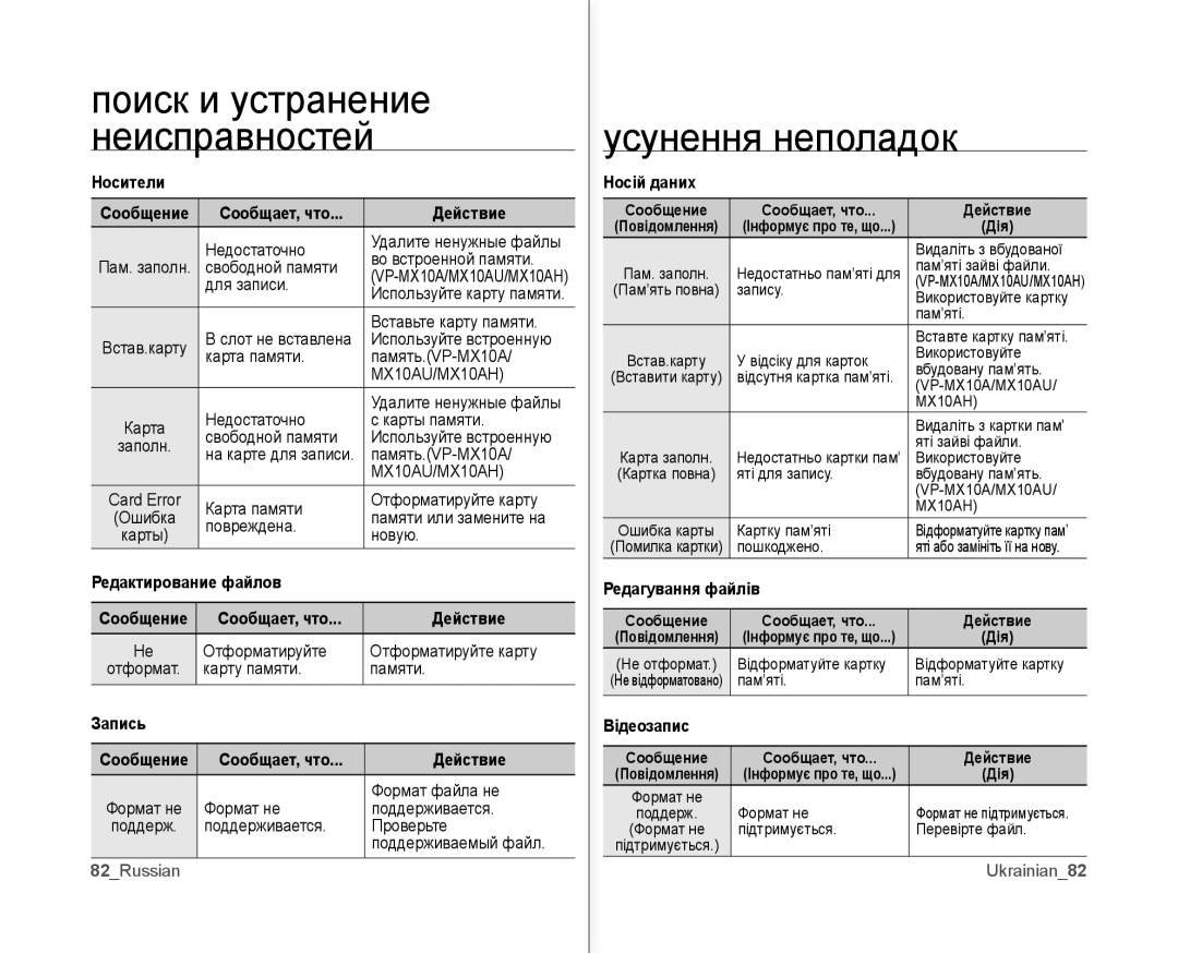 Samsung VP-MX10A/XEE manual Носители, Сообщает, что Действие, Редактирование файлов, Запись, Редагування файлів, Відеозапис 