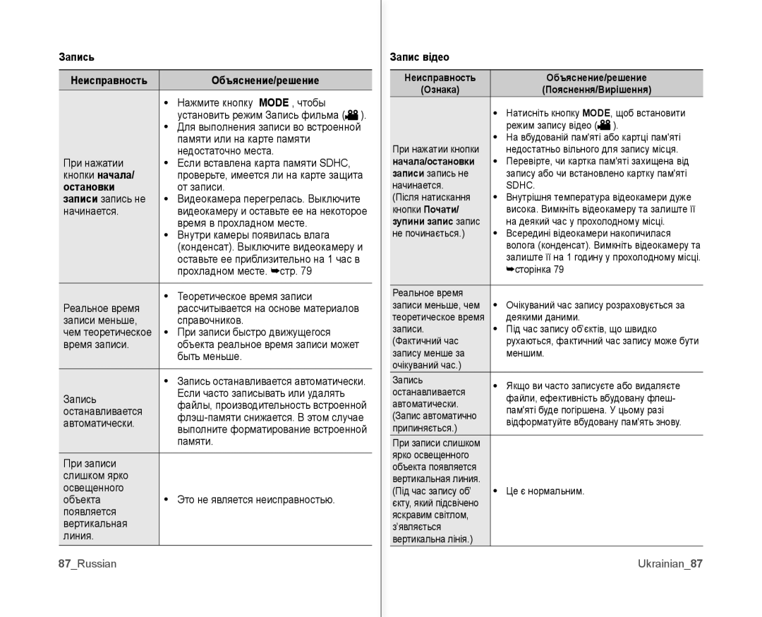 Samsung VP-MX10AH/XEE Запись Неисправность Объяснение/решение, Остановки, Запис відео Неисправность Объяснение/решение 