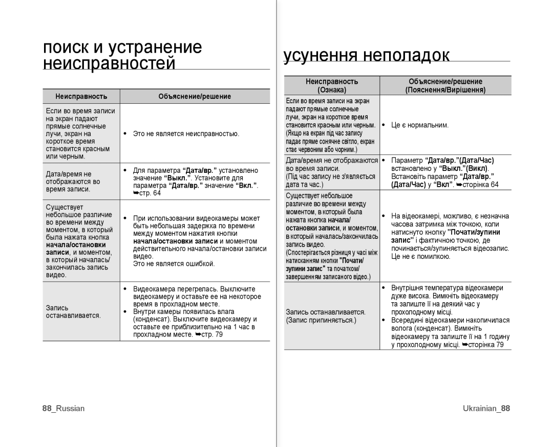 Samsung VP-MX10A/XER, VP-MX10A/XEE, VP-MX10AH/XEE, VP-MX10A/XEK manual 88Russian, Параметр Дата/вр.Дата/Час, Ukrainian88 