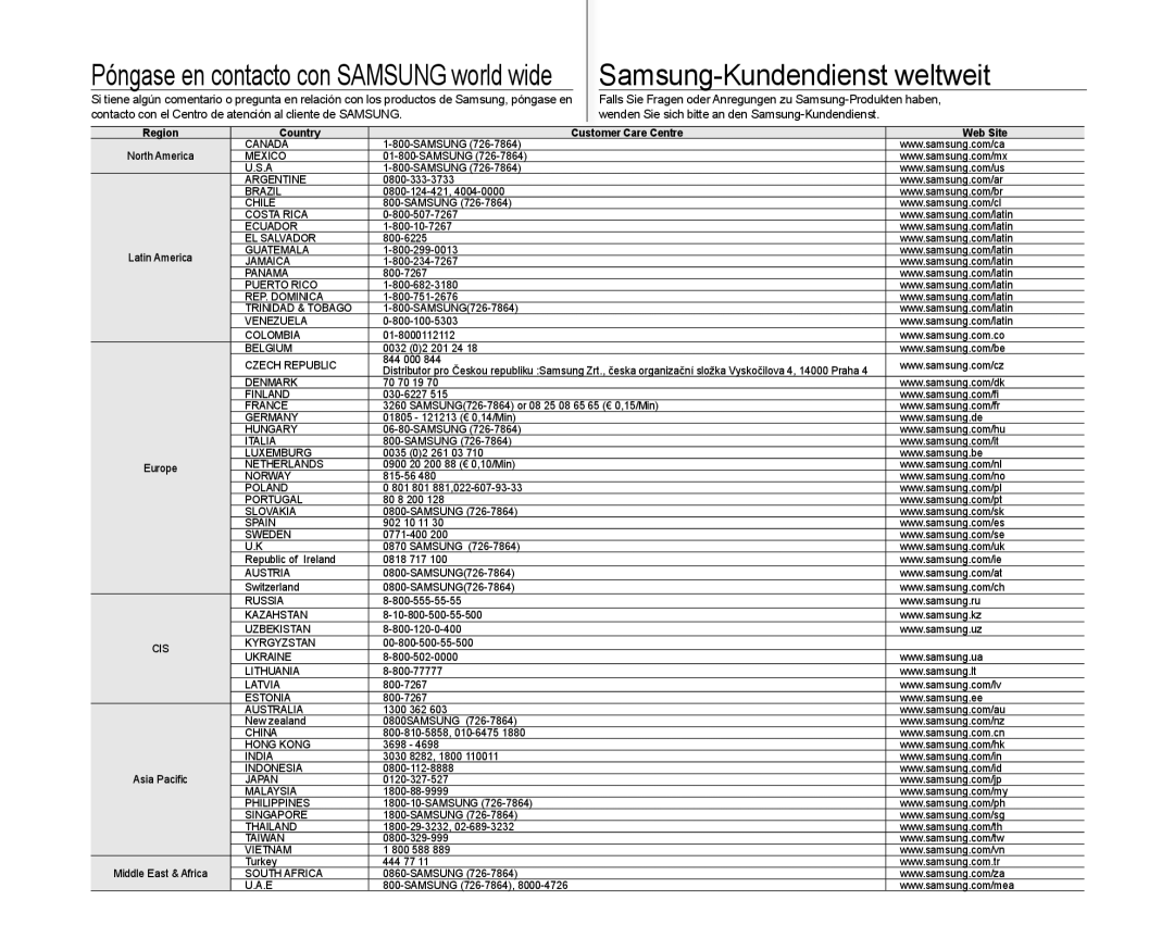 Samsung VP-MX10/XEE, VP-MX10A/XEE, VP-MX10A/XEF, VP-MX10/XEO, VP-MX10/CAN, VP-MX10A/XEO Country Customer Care Centre Web Site 