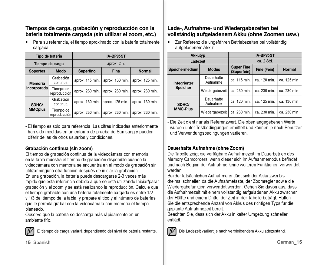 Samsung VP-MX10/XEE, VP-MX10A/XEE manual Grabación continua sin zoom, Dauerhafte Aufnahme ohne Zoom, 15Spanish, German15 