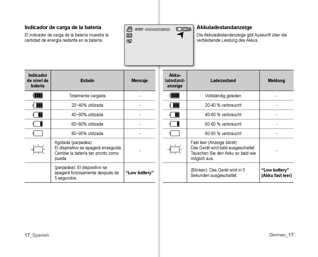 Samsung VP-MX10A/XEO, VP-MX10A/XEE Indicador de carga de la batería, MIN Akkuladestandanzeige, Indicador Akku, Low battery 