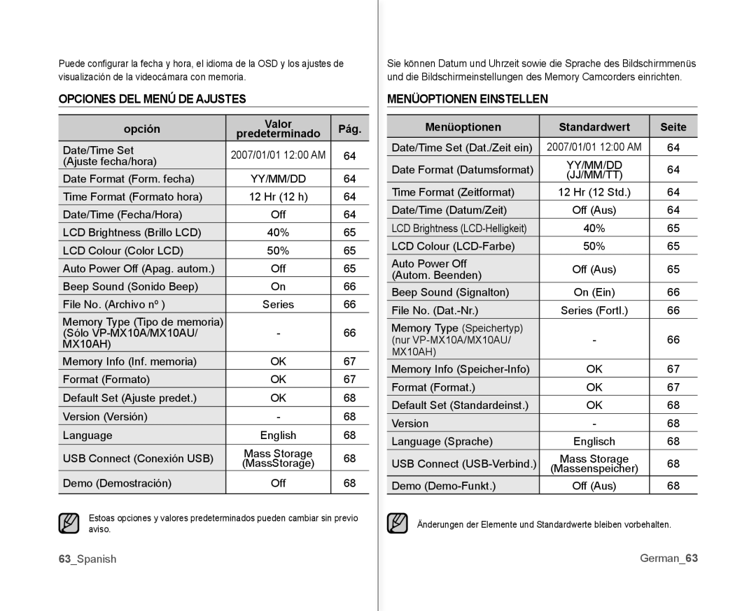 Samsung VP-MX10/XEE, VP-MX10A/XEE Opción Valor Pág Predeterminado, 63Spanish, Menüoptionen Standardwert Seite, German63 