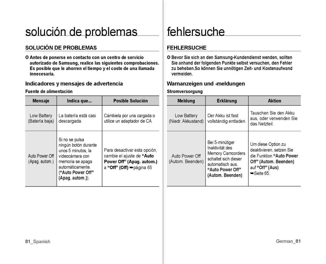 Samsung VP-MX10/XEE manual Solución de problemas, Fehlersuche, Solución DE Problemas, Indicadores y mensajes de advertencia 