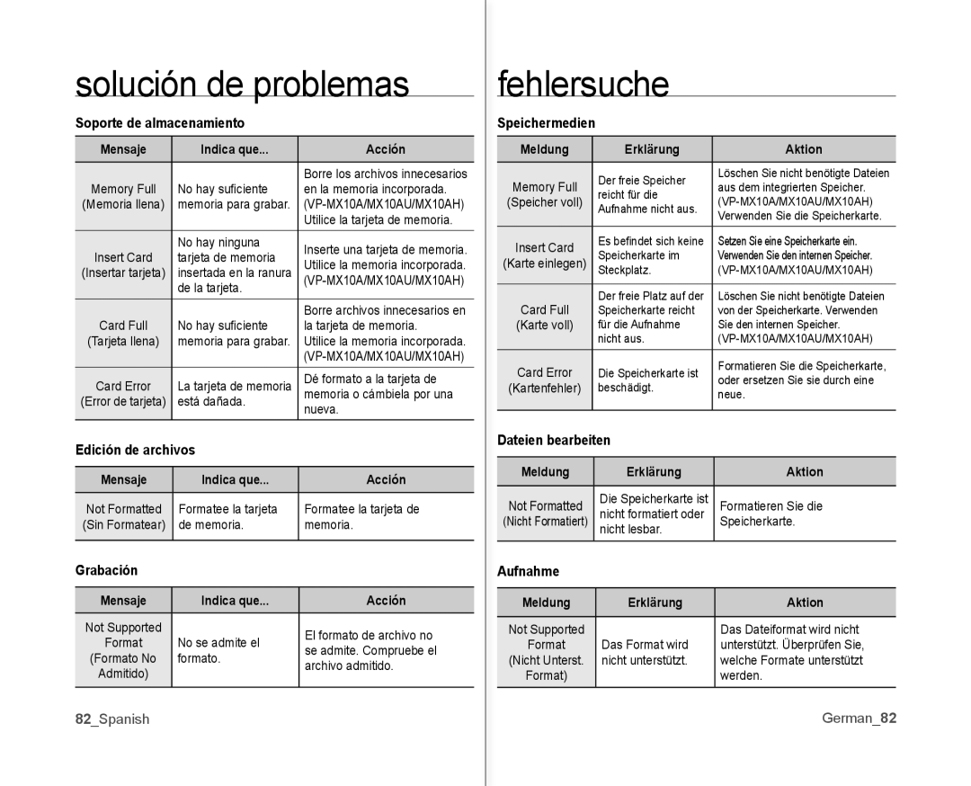 Samsung VP-MX10/CAN Soporte de almacenamiento Mensaje Indica que Acción, Edición de archivos, Grabación, Erklärung Aktion 