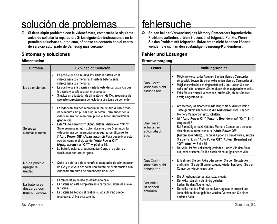 Samsung VP-MX10A/XEE, VP-MX10A/XEF, VP-MX10/XEO Síntomas y soluciones, Fehler und Lösungen, Alimentación, Stromversorgung 