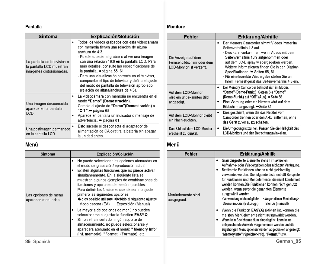 Samsung VP-MX10A/XEF, VP-MX10A/XEE Menú, Menü, Pantalla Síntoma Explicación/Solución, Monitore Fehler Erklärung/Abhilfe 