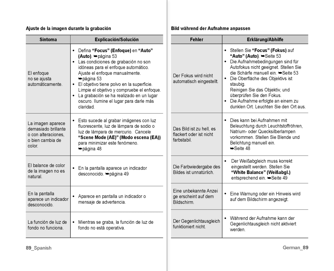 Samsung VP-MX10A/XEO, VP-MX10A/XEE, VP-MX10A/XEF, VP-MX10/XEO, VP-MX10/XEE manual 89Spanish, White Balance Weißabgl, German89 