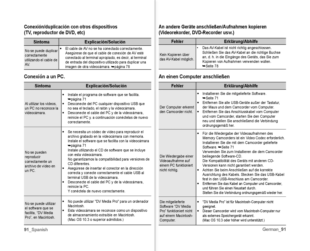 Samsung VP-MX10A/XEF, VP-MX10A/XEE, VP-MX10/XEO manual Conexión a un PC, An einen Computer anschließen, 91Spanish, German91 