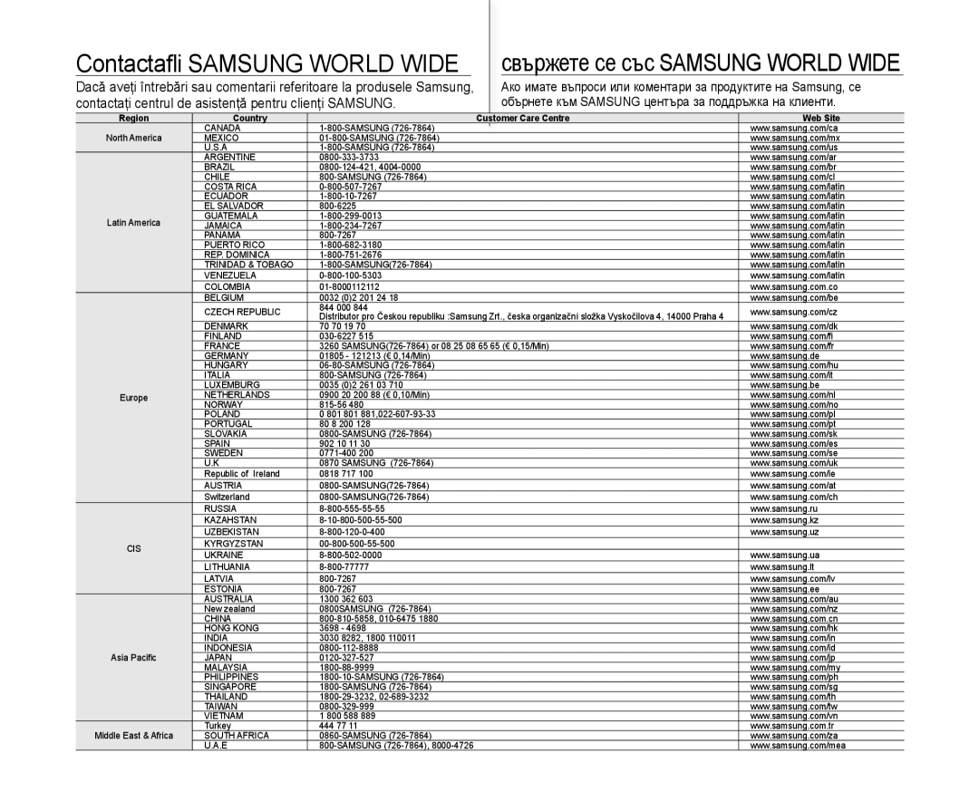 Samsung VP-MX10A/XEE, VP-MX10/XEE manual Contactaﬂ i Samsung World Wide 