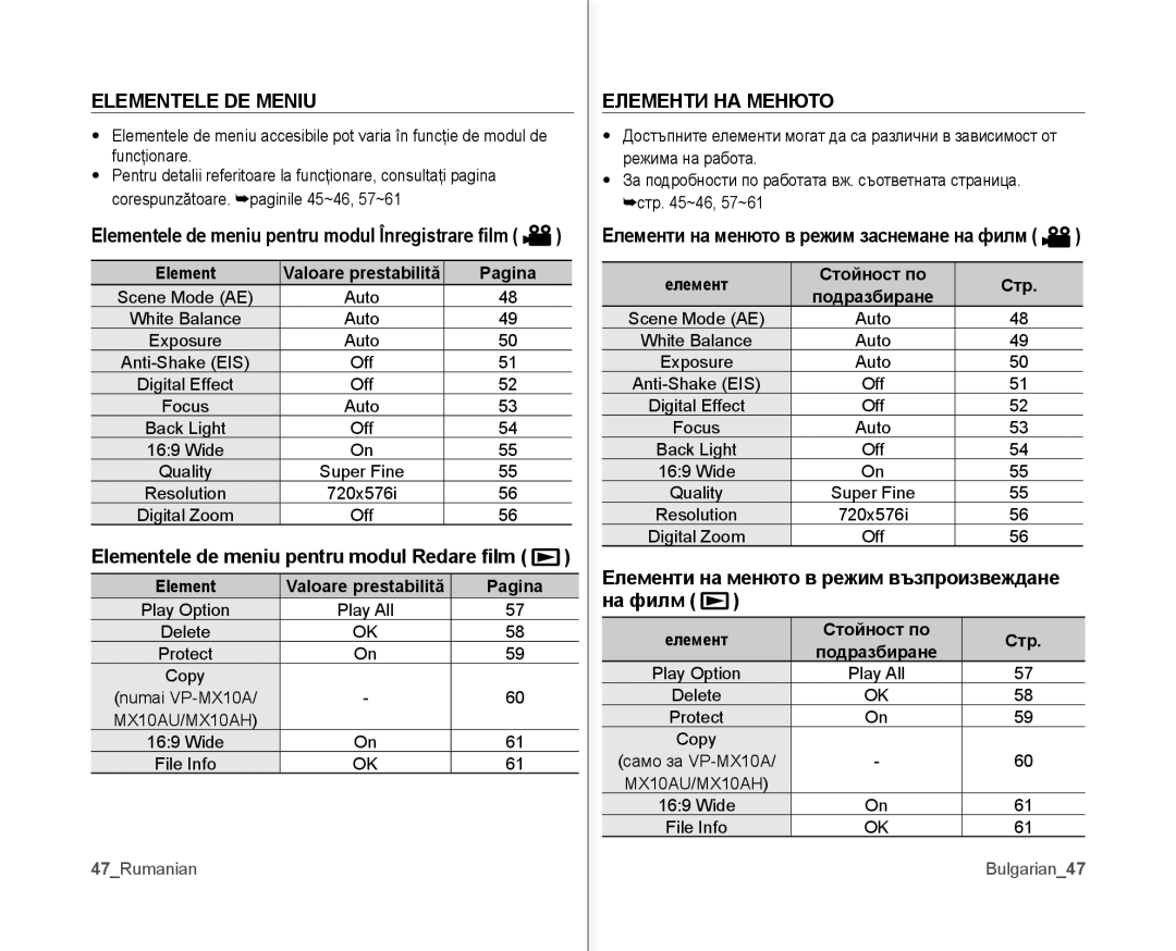 Samsung VP-MX10/XEE manual Elementele DE Meniu, Елементи НА Менюто, Елементи на менюто в режим възпроизвеждане На филм 