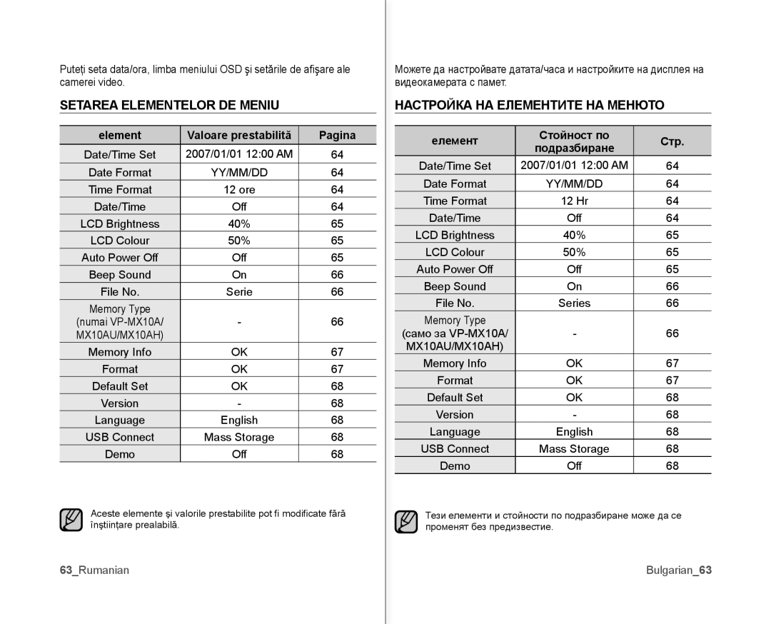 Samsung VP-MX10/XEE, VP-MX10A/XEE Setarea Elementelor DE Meniu, Настройка НА Елементите НА Менюто, 63Rumanian, Bulgarian63 