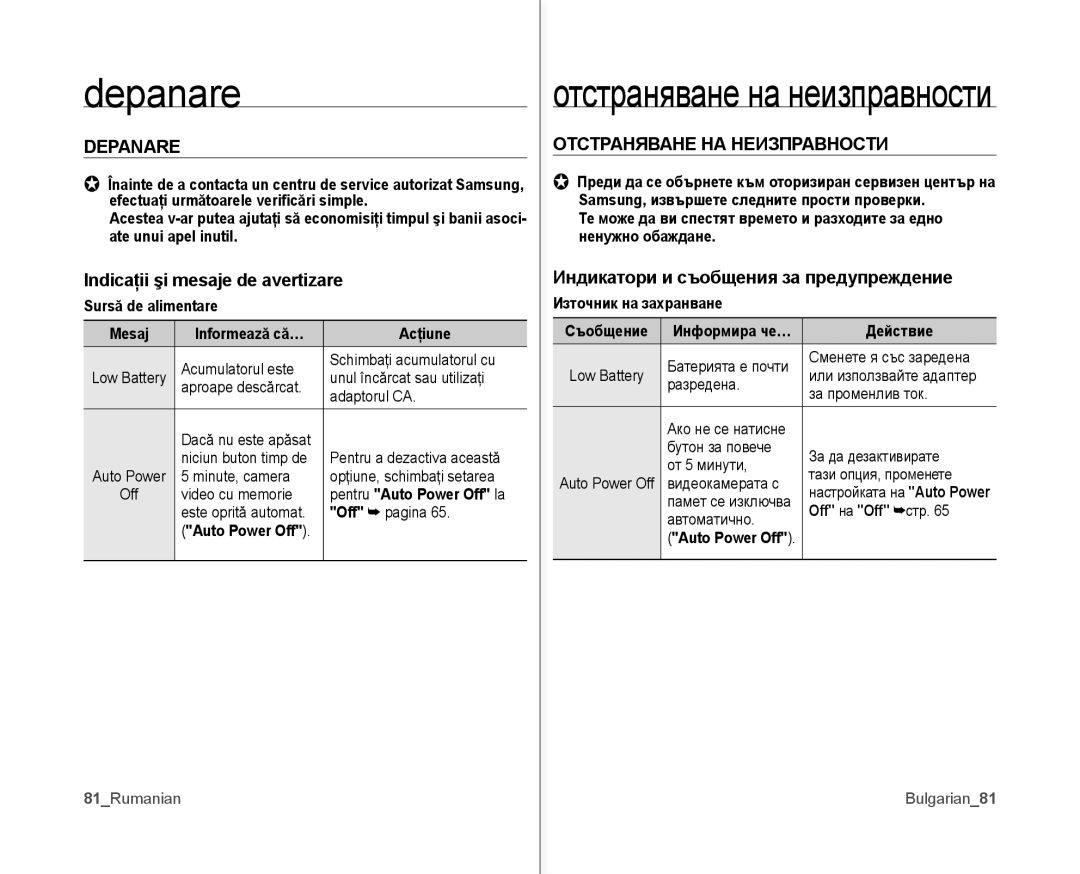 Samsung VP-MX10/XEE, VP-MX10A/XEE manual Depanare, Indicaţii şi mesaje de avertizare, Отстраняване НА Неизправности 