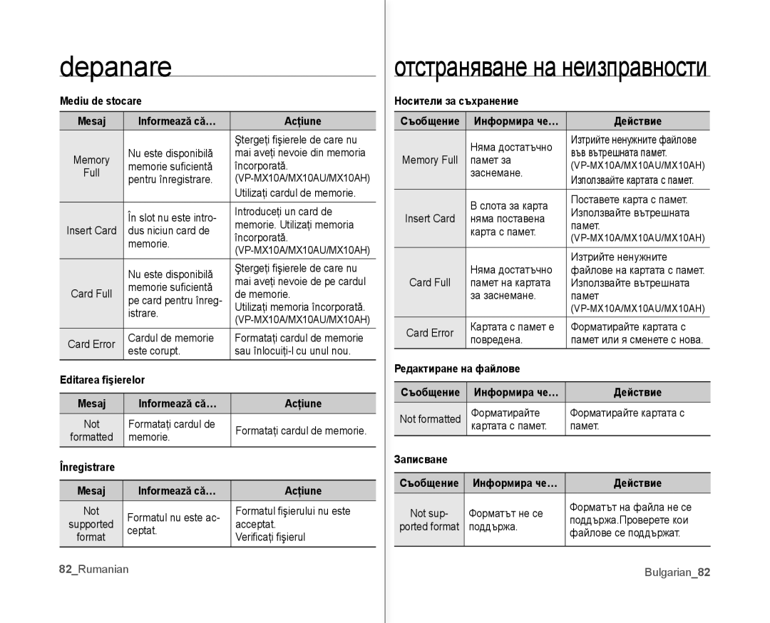 Samsung VP-MX10A/XEE manual Mediu de stocare Mesaj Informează că… Acţiune, Editarea ﬁşierelor, Înregistrare, Записване 