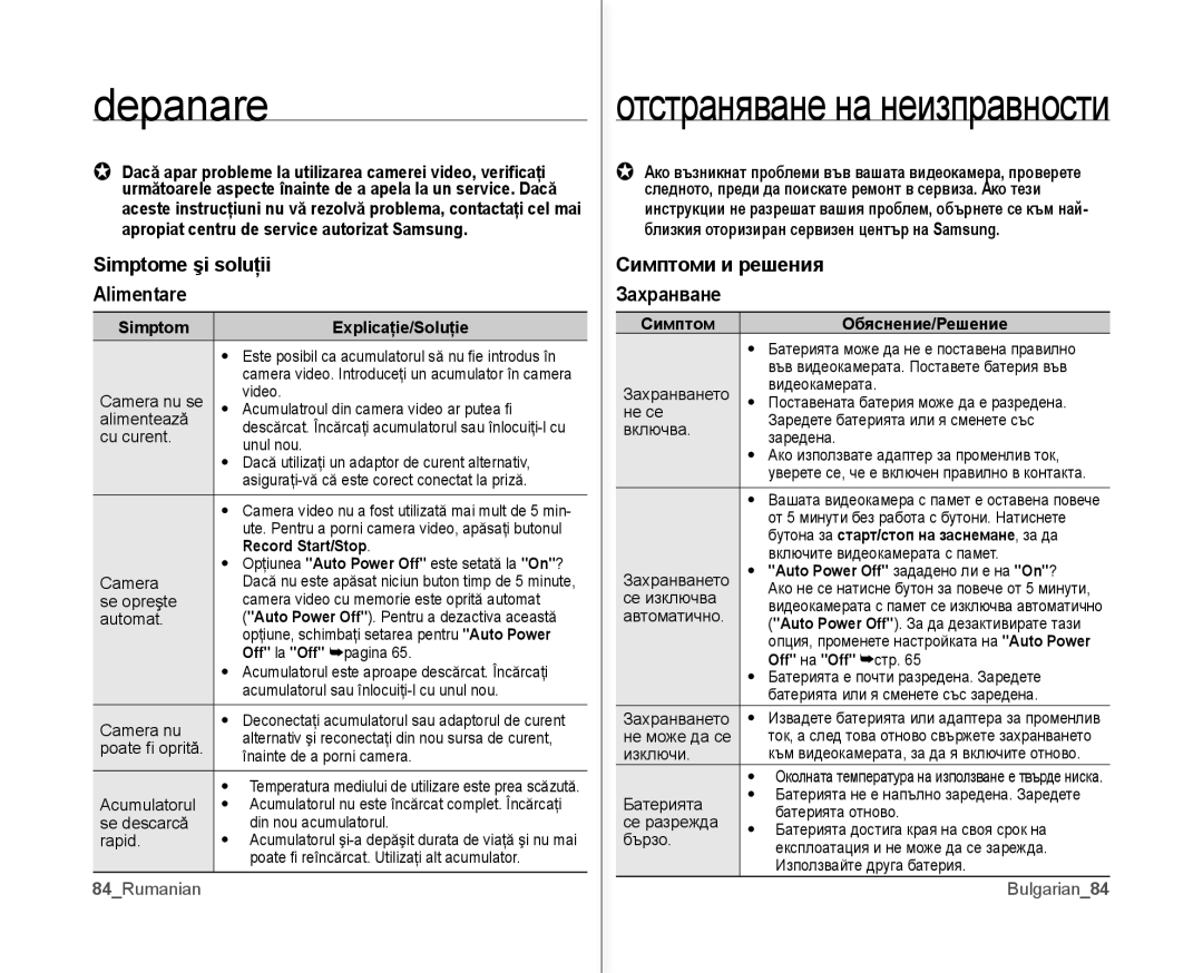 Samsung VP-MX10A/XEE, VP-MX10/XEE manual Simptome şi soluţii Alimentare, Симптоми и решения Захранване 