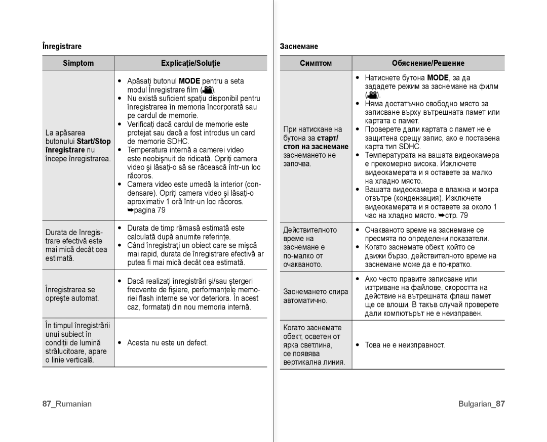 Samsung VP-MX10/XEE, VP-MX10A/XEE manual Înregistrare Simptom Explicaţie/Soluţie, Înregistrare nu, 87Rumanian, Bulgarian87 