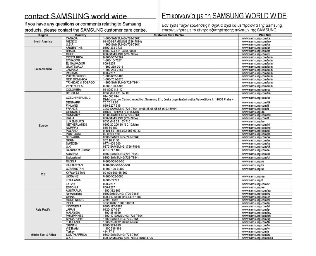 Samsung VP-MX10A/HAC, VP-MX10H/XEF, VP-MX10/XEF, VP-MX10AH/XEF, VP-MX10AU/XEF, VP-MX10P/XEF manual Contact Samsung world wide 