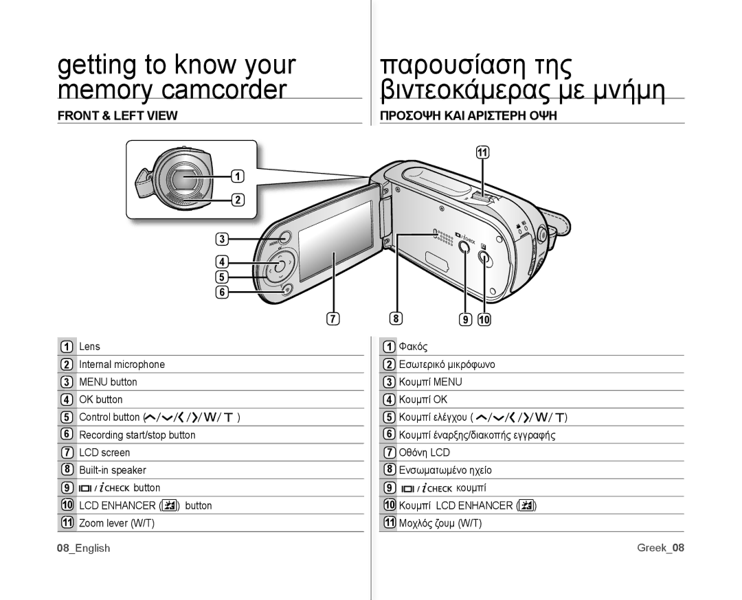 Samsung VP-MX10A/KNT manual Front & Left View, Προσοψη ΚΑΙ Αριστερη ΟΨΗ, Zoom lever W/T Μοχλός ζουμ W/T, 08English Greek08 