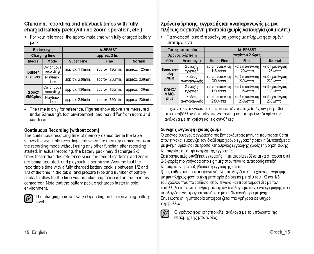 Samsung VP-MX10A/CAN, VP-MX10H/XEF manual Continuous Recording without zoom, 15English, Συνεχής εγγραφή χωρίς ζουμ, Greek15 
