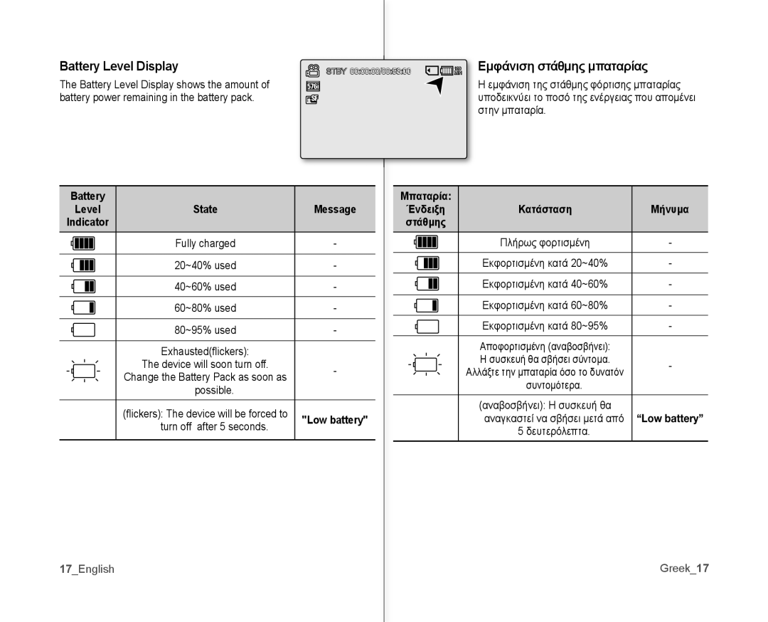 Samsung VP-MX10H/HAC manual Battery Level Display, MIN Εμφάνιση στάθμης μπαταρίας, Battery Μπαταρία, 17English Greek17 