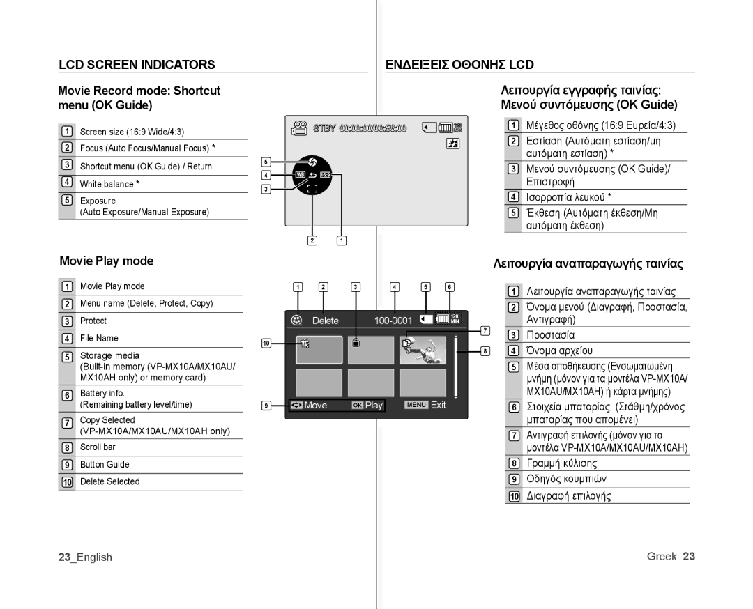 Samsung VP-MX10A/UMG, VP-MX10H/XEF, VP-MX10/XEF LCD Screen Indicators Ενδειξεισ Οθονησ LCD, Menu OK Guide, Movie Play mode 