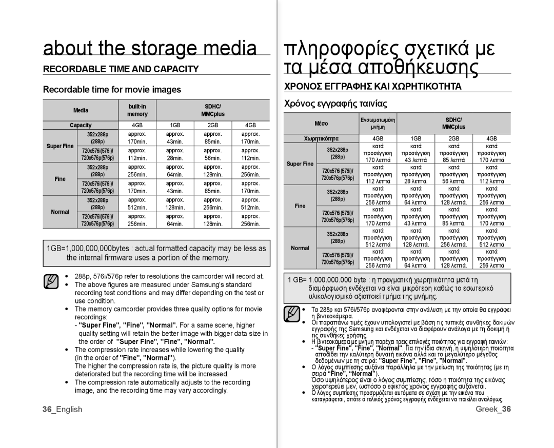 Samsung VP-MX10A/XEF Recordable Time and Capacity, Recordable time for movie images, Χρονοσ Εγγραφησ ΚΑΙ Χωρητικοτητα 