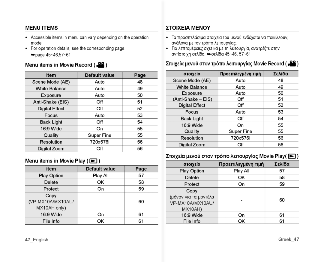 Samsung VP-MX10/AND, VP-MX10H/XEF manual Menu Items, Menu items in Movie Record, Menu items in Movie Play, Στοιχεια Μενου 