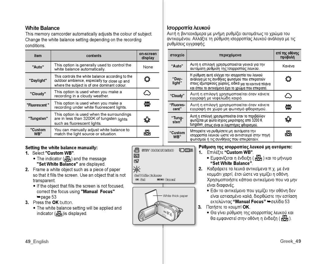 Samsung VP-MX10/MEA White Balance Ισορροπία λευκού, Setting the white balance manually, Set White Balance are displayed 