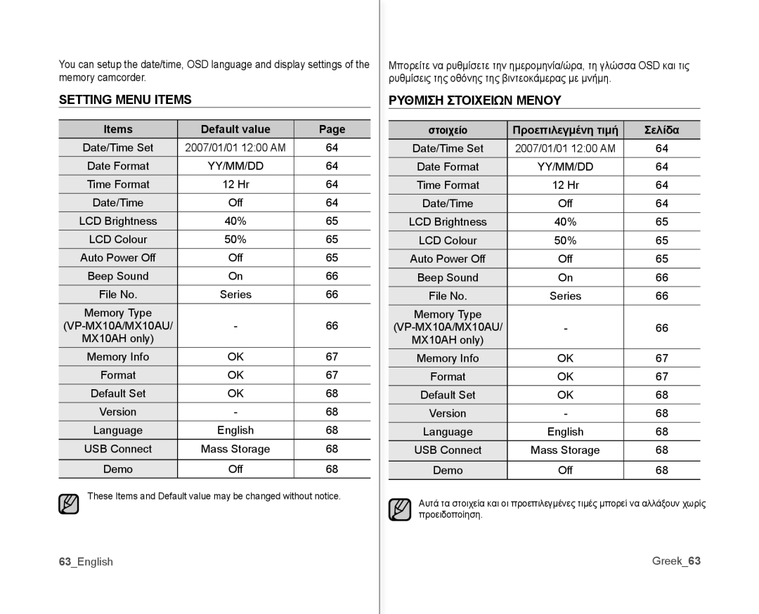 Samsung VP-MX10A/XER, VP-MX10H/XEF Setting Menu Items, Ρυθμιση Στοιχειων Μενου, Items Default value, 63English, Greek63 