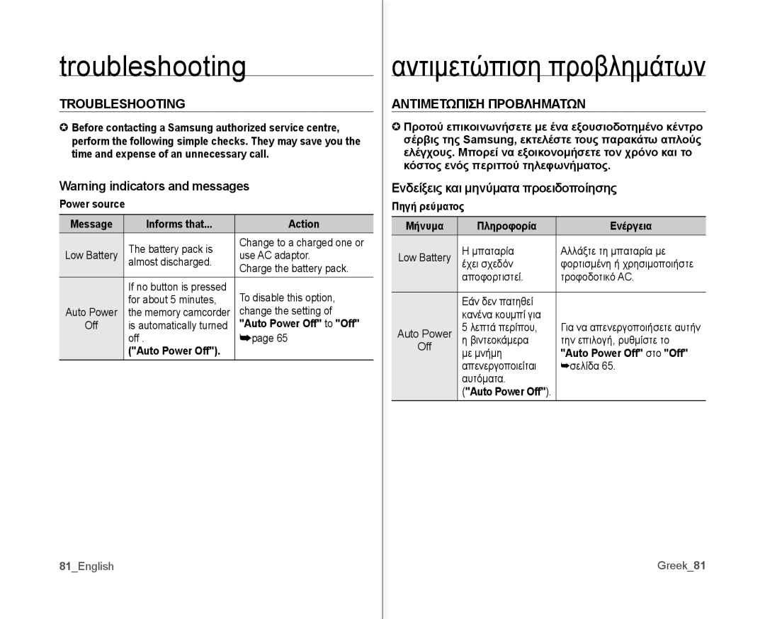 Samsung VP-MX10AU/MEA, VP-MX10H/XEF, VP-MX10/XEF manual Troubleshooting, Αντιμετώπιση προβλημάτων, Αντιμετωπιση Προβληματων 