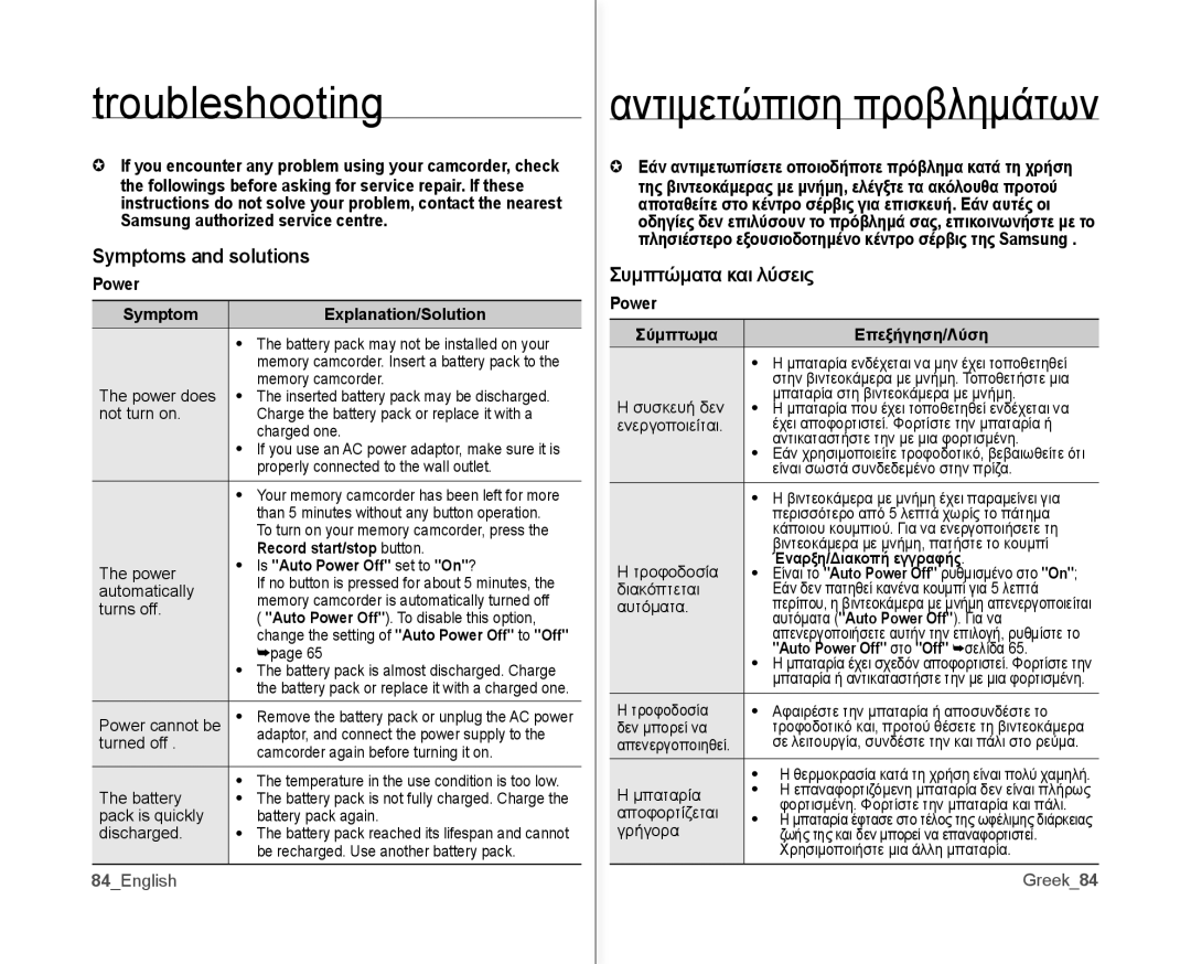 Samsung VP-MX10/KNT, VP-MX10H/XEF, VP-MX10/XEF, VP-MX10AH/XEF, VP-MX10AU/XEF Symptoms and solutions, Συμπτώματα και λύσεις 