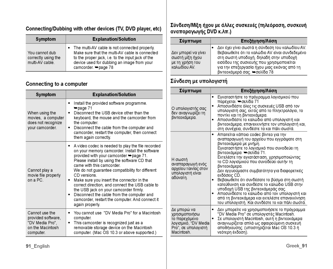 Samsung VP-MX10/HAC, VP-MX10H/XEF, VP-MX10/XEF manual Connecting to a computer, Σύνδεση με υπολογιστή, 91English, Greek91 