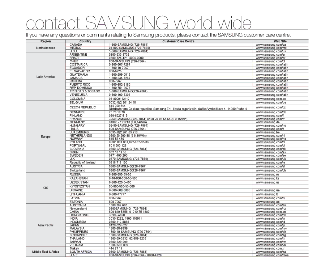 Samsung VP-MX10AH/XEE, VP-MX10H/XEF, VP-MX10/XEF manual Contact Samsung world wide, Country Customer Care Centre Web Site 