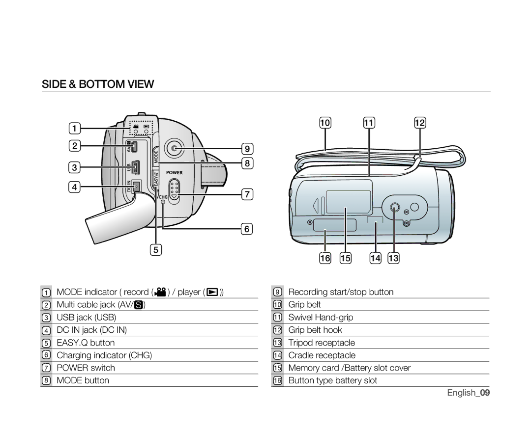 Samsung VP-MX10AU/MEA, VP-MX10H/XEF, VP-MX10/XEF, VP-MX10AH/XEF, VP-MX10AU/XEF, VP-MX10P/XEF, VP-MX10A/XEE Side & Bottom View 