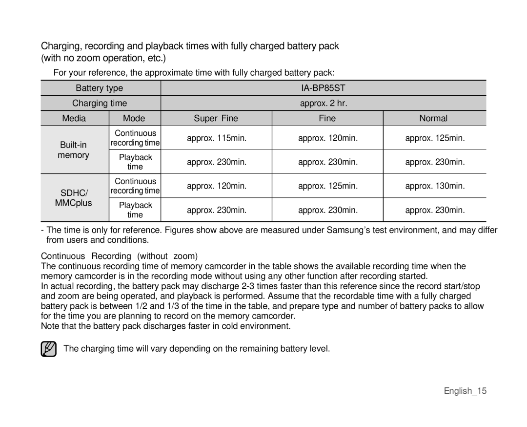 Samsung VP-MX10A/CAN, VP-MX10H/XEF, VP-MX10/XEF Charging time Approx hr, Memory, MMCplus, Continuous Recording without zoom 