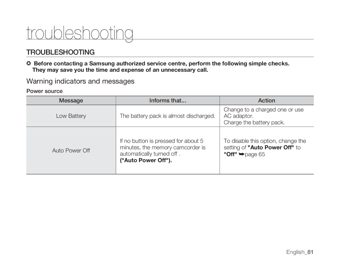 Samsung VP-MX10AU/MEA, VP-MX10H/XEF, VP-MX10/XEF, VP-MX10AH/XEF, VP-MX10AU/XEF Troubleshooting, Setting of Auto Power Off to 