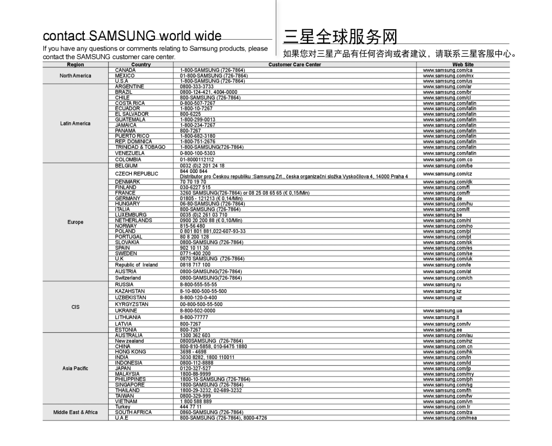 Samsung VP-MX10A/HAC, VP-MX10H/XEF, VP-MX10/XEF, VP-MX10AH/XEF, VP-MX10AU/XEF, VP-MX10P/XEF, VP-MX10A/XEE, VP-MX10A/XEF 三星全球服务网 