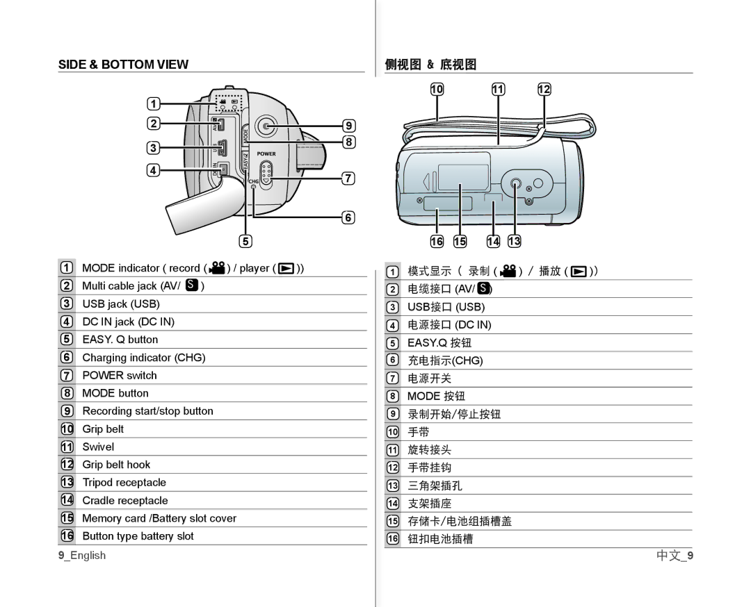 Samsung VP-MX10AU/MEA, VP-MX10H/XEF, VP-MX10/XEF, VP-MX10AH/XEF manual Side & Bottom View, 侧视图 & 底视图, 中文9, 16 15 14, 电源开关 