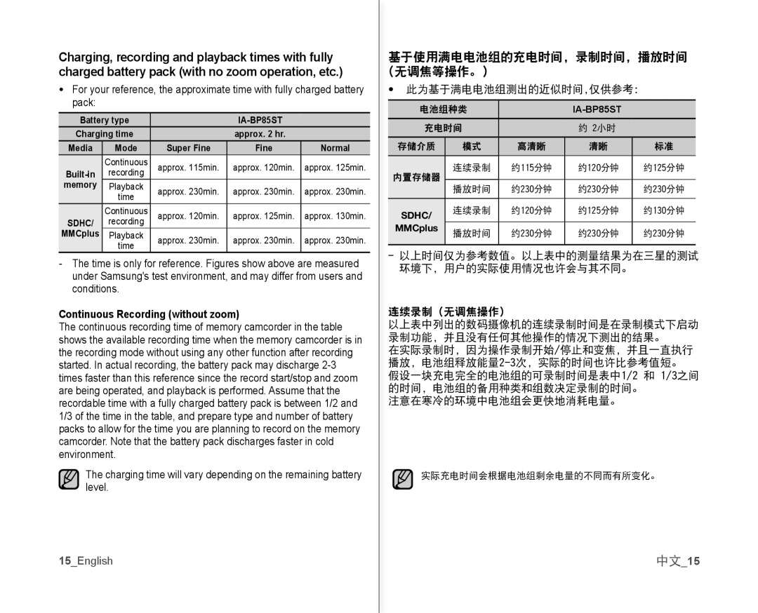 Samsung VP-MX10A/CAN, VP-MX10H/XEF, VP-MX10/XEF, VP-MX10/XEO 中文15, Continuous Recording without zoom, 此为基于满电电池组测出的近似时间,仅供参考： 