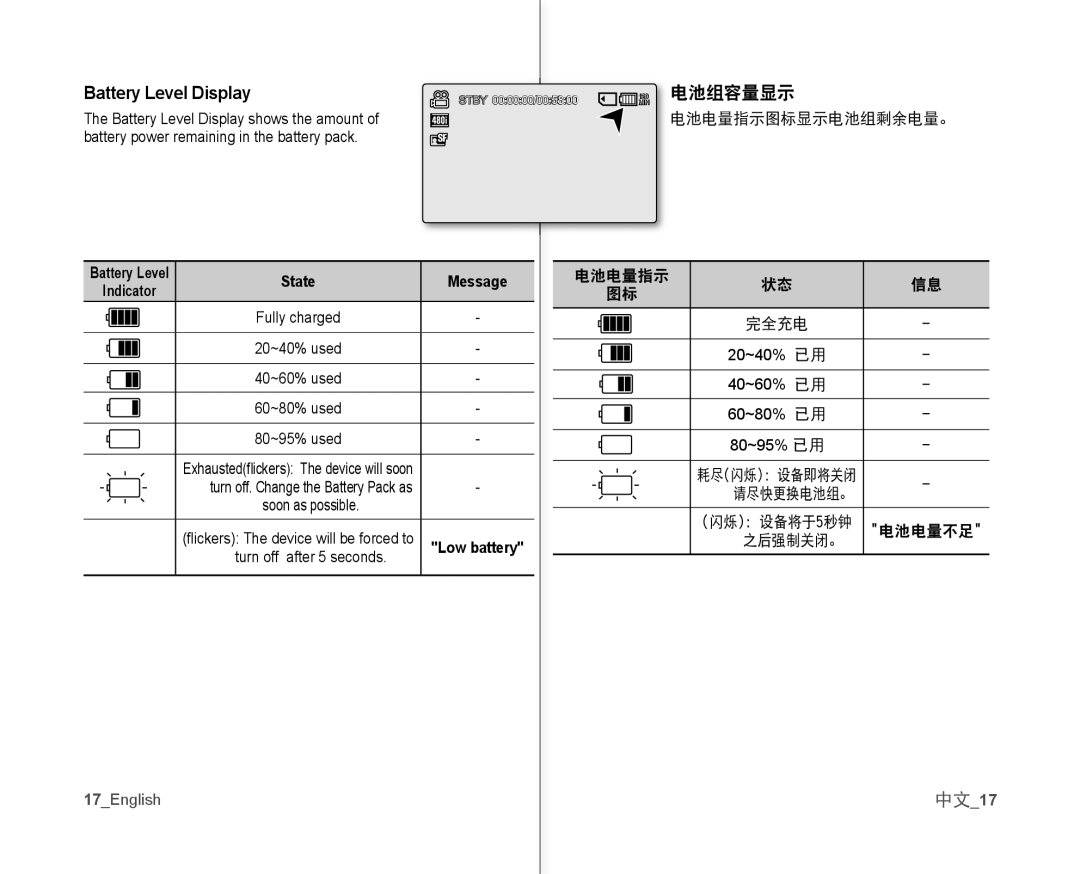 Samsung VP-MX10H/HAC, VP-MX10H/XEF, VP-MX10/XEF, VP-MX10AH/XEF, VP-MX10AU/XEF, VP-MX10P/XEF manual 中文17, 电池电量指示, 完全充电, 电池电量不足 