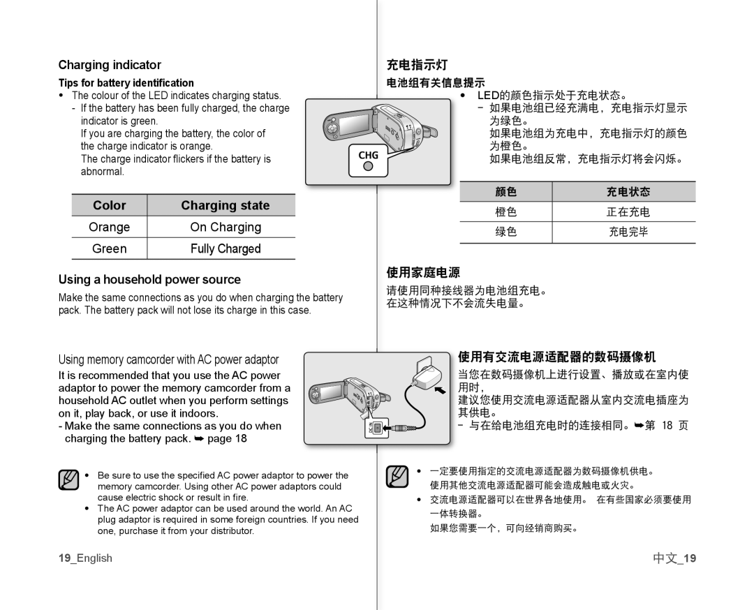 Samsung VP-MX10/HAC, VP-MX10H/XEF manual Charging indicator, Color Charging state, Using a household power source, 中文19 