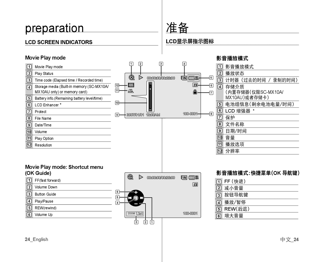 Samsung VP-MX10AH/XEO, VP-MX10H/XEF manual Lcd显示屏指示图标 影音播放模式, Movie Play mode Shortcut menu OK Guide, 影音播放模式快捷菜单ok 导航键, 中文24 