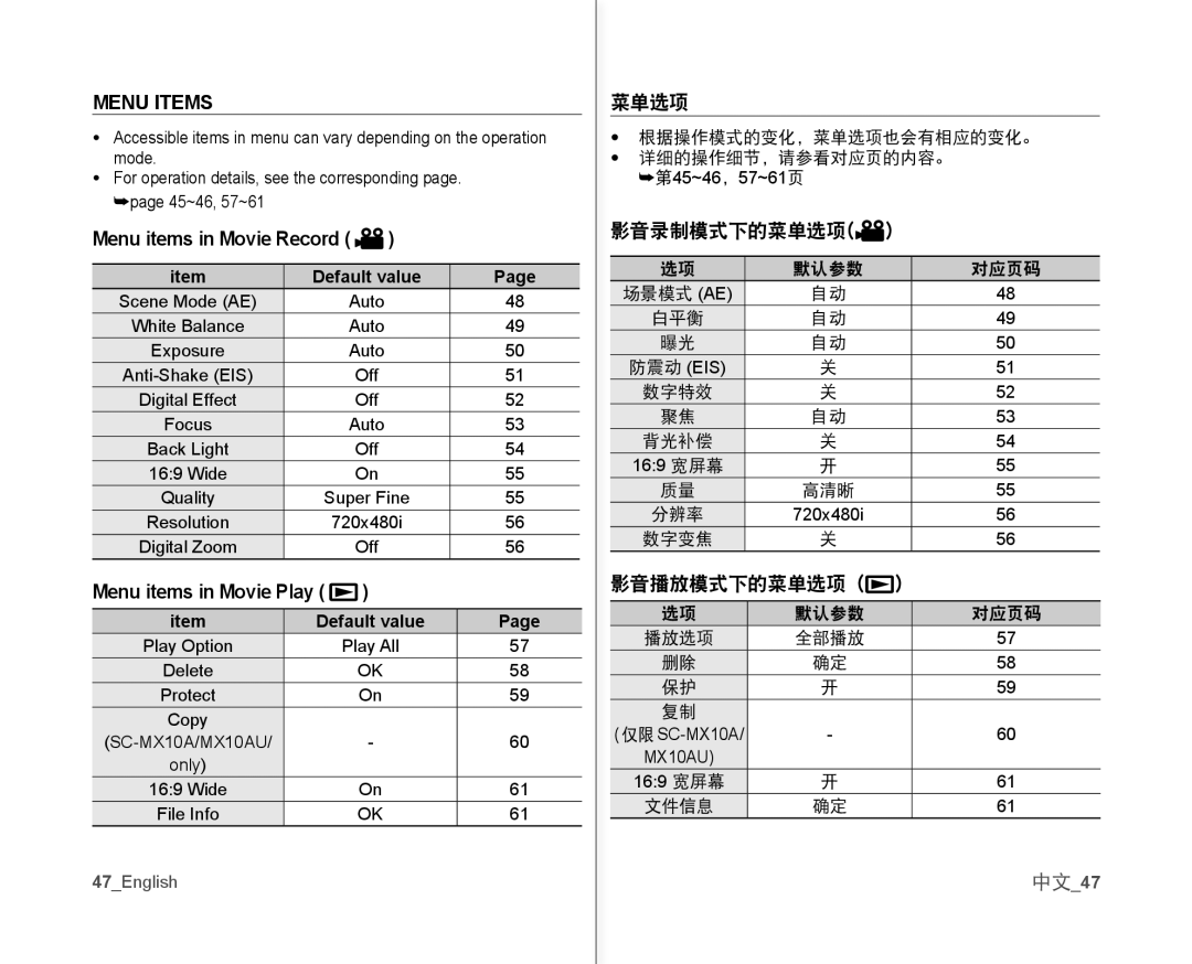 Samsung VP-MX10/AND, VP-MX10H/XEF, VP-MX10/XEF manual Menu Items, Menu items in Movie Record, Menu items in Movie Play, 中文47 