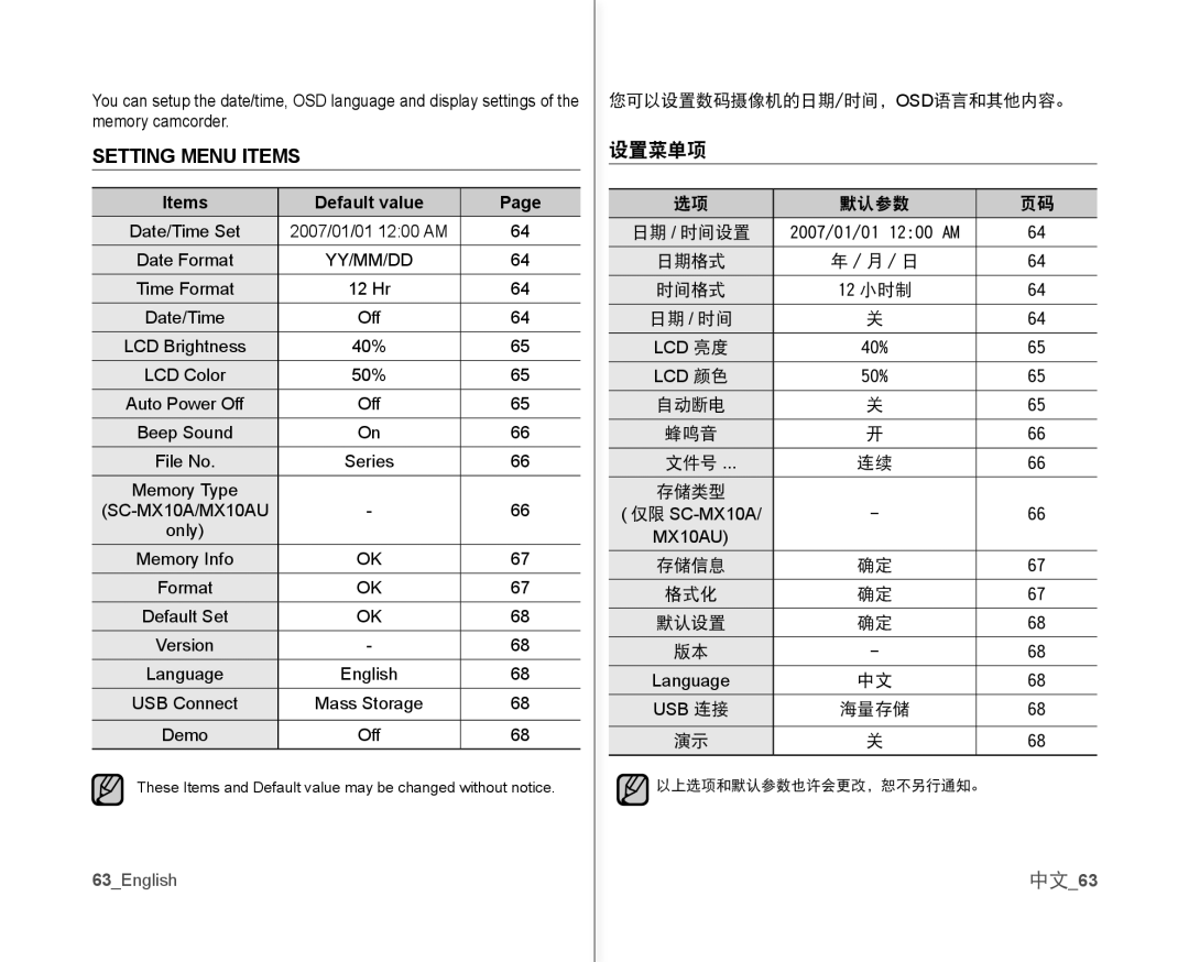 Samsung VP-MX10A/XER, VP-MX10H/XEF, VP-MX10/XEF, VP-MX10AH/XEF manual Setting Menu Items, 设置菜单项, 中文63, Items Default value 