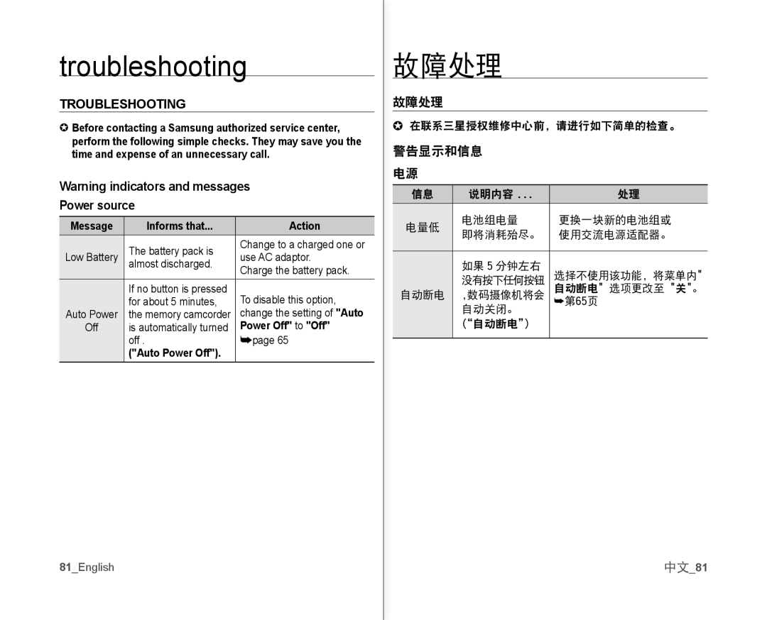 Samsung VP-MX10AU/MEA, VP-MX10H/XEF, VP-MX10/XEF, VP-MX10AH/XEF, VP-MX10AU/XEF manual Troubleshooting, 故障处理, Power source, 中文81 