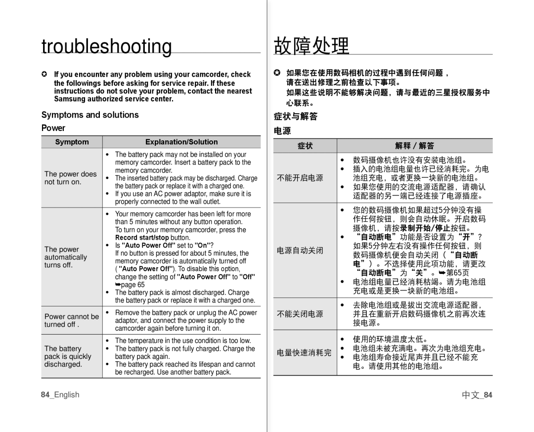 Samsung VP-MX10/KNT, VP-MX10H/XEF, VP-MX10/XEF, VP-MX10AH/XEF, VP-MX10AU/XEF Symptoms and solutions Power, 症状与解答 电源, 中文84 